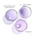 Renergie H.C.F. Triple Serum Eye