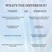 Clarifique Double Treatment Essence