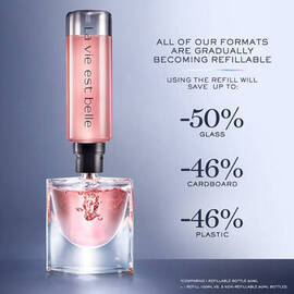 La Vie est Belle Eau de Parfum