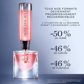 La Vie est Belle Eau de Parfum