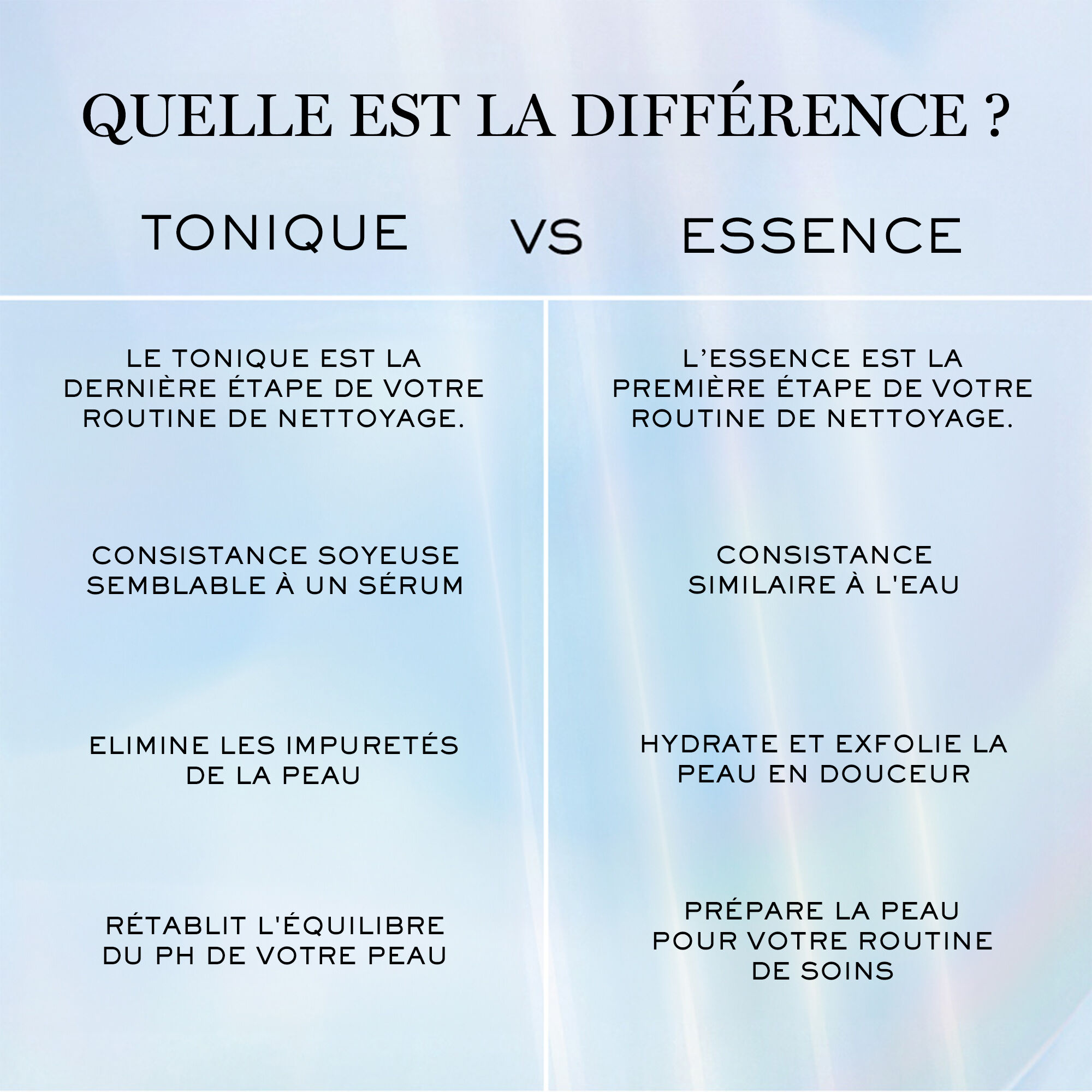 Clarifique Double Essence Regenerante Resurfacante