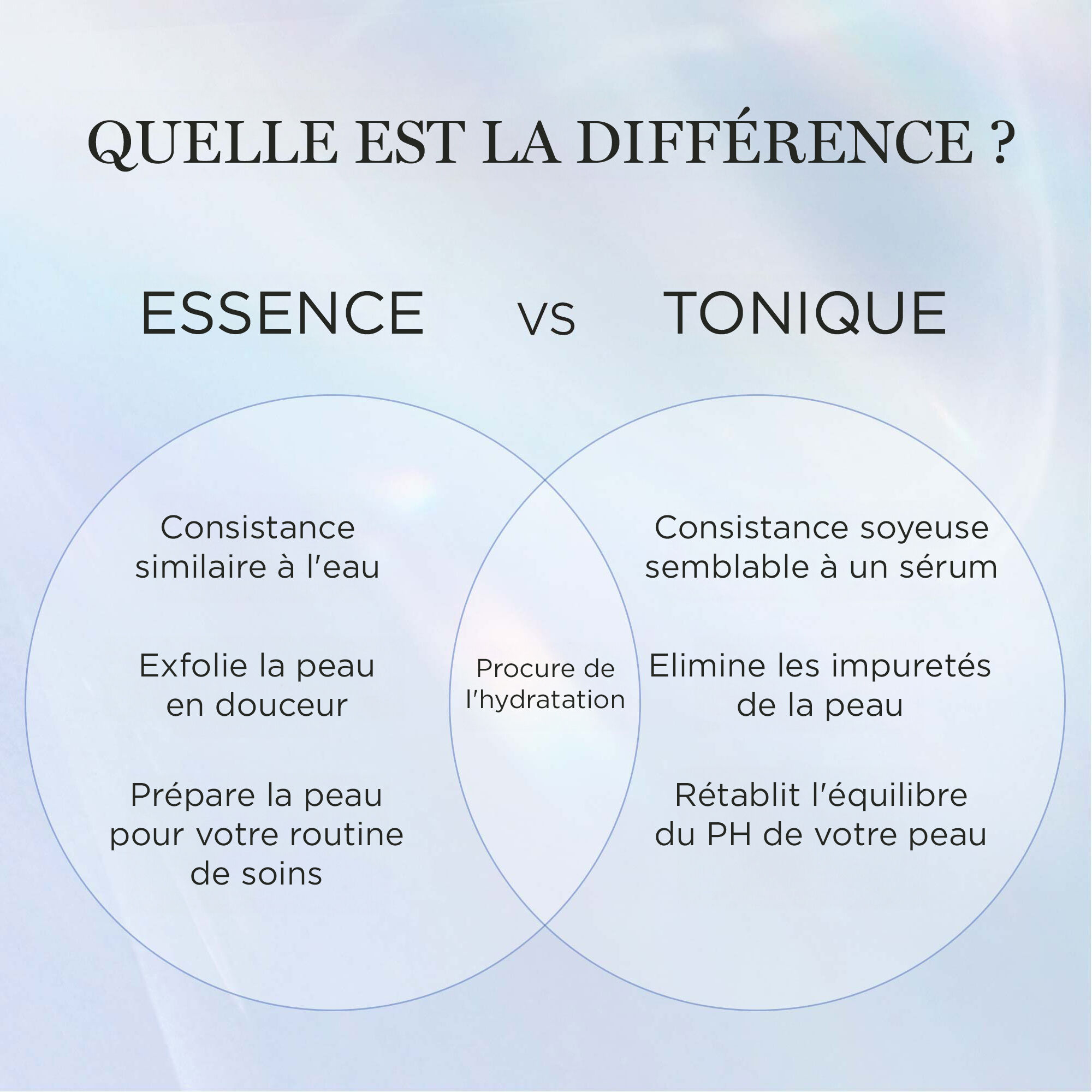 Clarifique Double Essence Regenerante Resurfacante