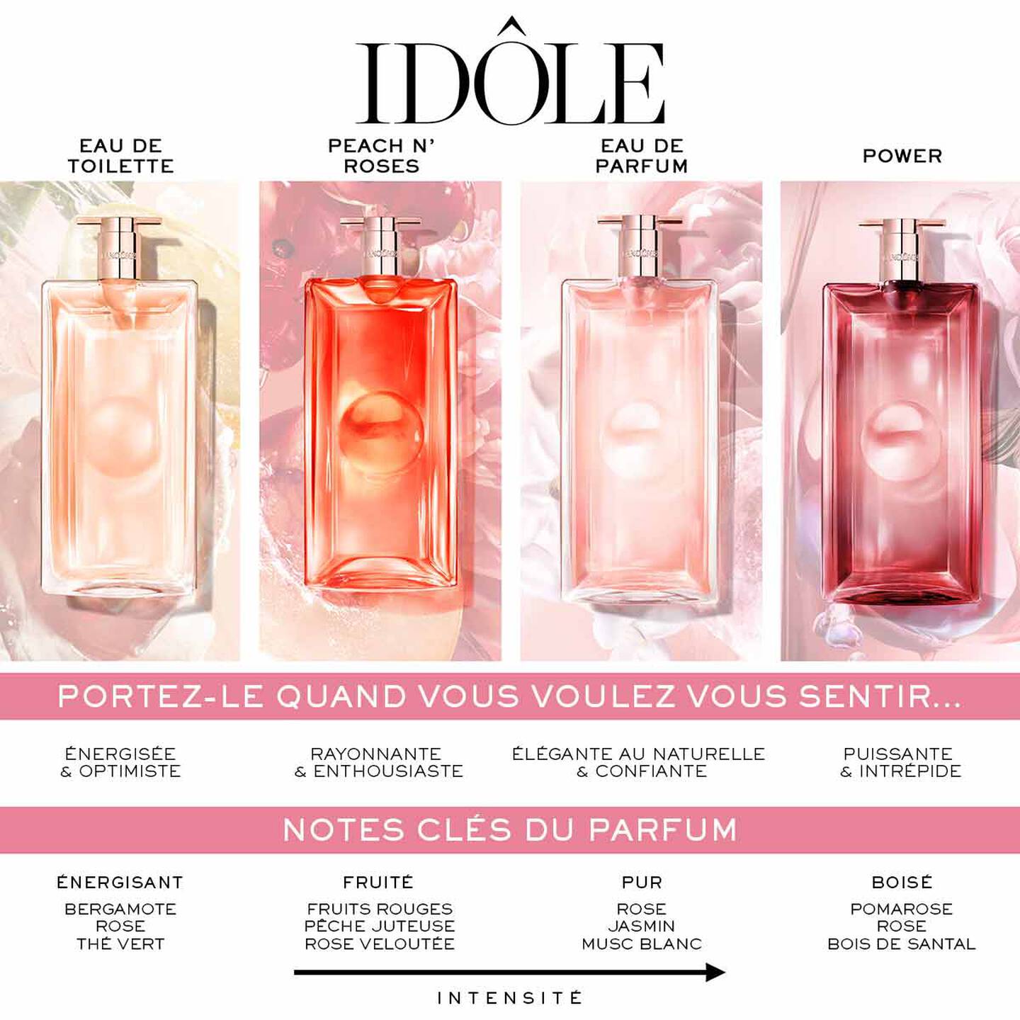 Parfum Id le Peach N Roses Odeur Fruit Lanc me Canada Parfum Id le Peach N Roses Odeur Fruit Lanc me Canada