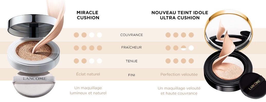 Lancome Teint Idole Ultra Wear Купить